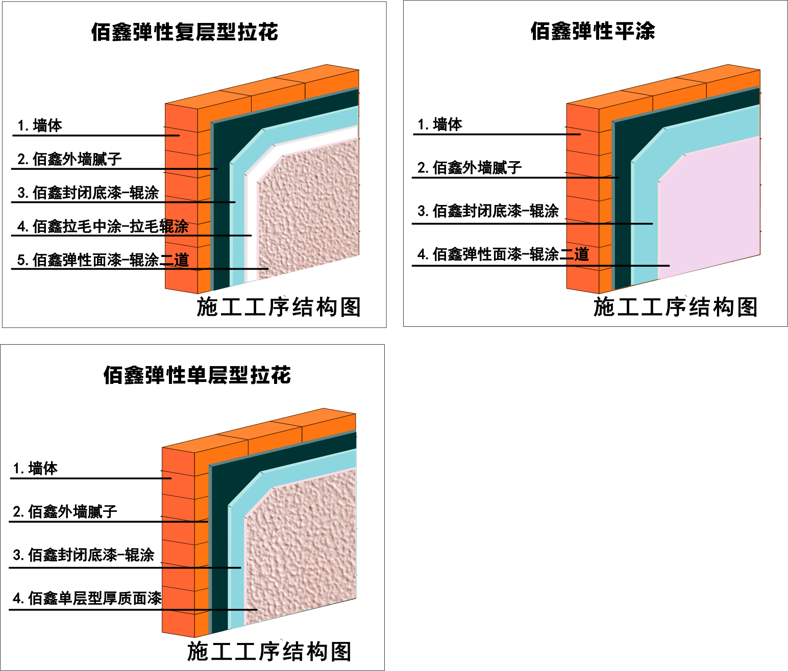 弹性乳液,配合高级无机原料,调配成的高固成份涂料,根据施工工艺不同